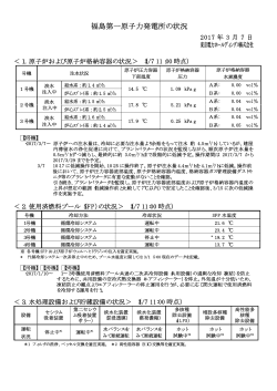 福島第一原子力発電所の状況