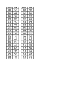 申込ID 下4桁 申込ID 下4桁 5002 9179 5056 8080 5003 2552 5057
