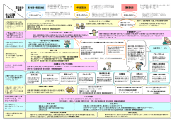 認知症ケアパス（裏面）（PDF：737KB）
