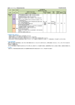 前原IC南（PDF：293KB