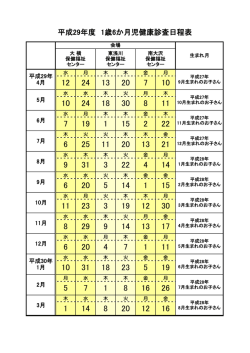 平成29年度 1歳6か月児健康診査日程表
