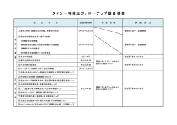タ ク シ ー 特 措 法 フ ォ ロ ー ア ッ プ 調 査 概 要