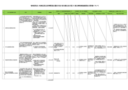 地域活性化・地域住民生活等緊急支援交付金（地方