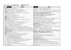 貸切バス事業者 安全性評価認定制度 Q＆Aコーナー