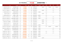 中央区新着物件リスト