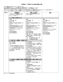 在ナイジェリア日本大使館でビザ申請をする場合の必要書類