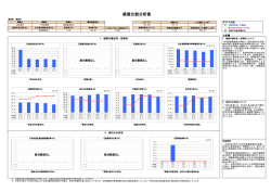 平成27年度 経営比較分析表