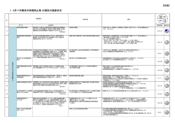 別添 再発防止策全31項目の進捗状況（詳細）（PDF
