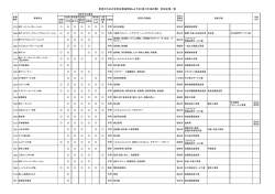 若者のための合同企業説明会inとやま〔春〕《午後の部》 参加企業一覧 119