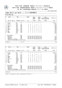 Judges Details per Skater / ジュニア選手権男子 Free Skating