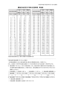 豊島区地区防災不燃化促進事業 単価表（予定） 豊島区建築物等後退