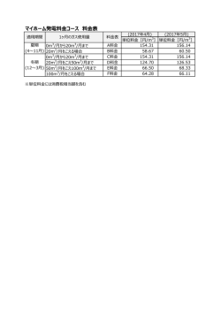 マイホーム発電料  コース 料  表