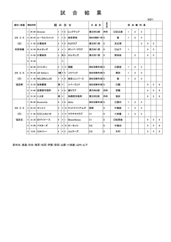 試 合 結 果