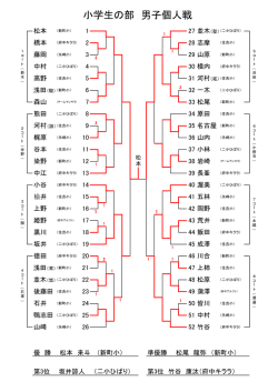 詳細結果