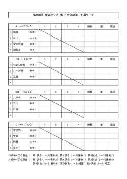 予選リーグ組み合わせはこちら