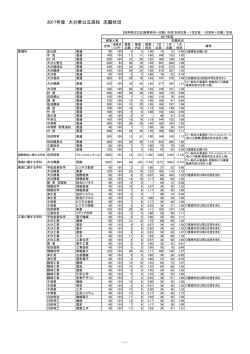 2017年度 大分県公立高校 志願状況