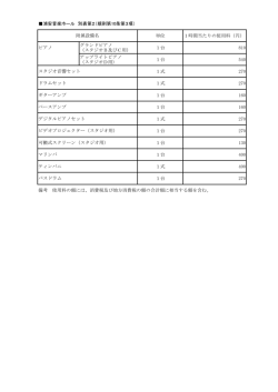 単位 1時間当たりの使用料（円） ピアノ グランドピアノ （スタジオB及びC