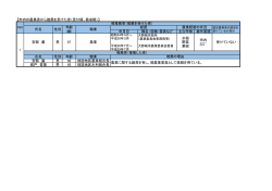 【市内の農業者から推薦を受けた者（受付順、敬省略）】 年月