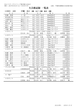 GR - マスターズ水泳大会