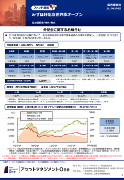 ファンド通信『みずほ好配当世界株オープン』