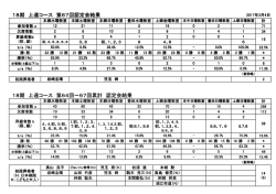 18期 上達コース 第64回 18期 上達コース 第64回〜67回累計 認定会
