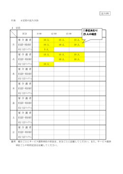 要 介 護 者 10 人 15 人 15 人 要支援者・事業対象者 10 人 10 人 10 人