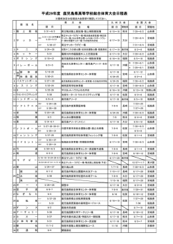 平成29年度 県高校総体 - 鹿児島県高等学校体育連盟
