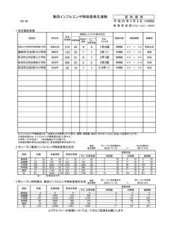 集団インフルエンザ様疾患発生速報