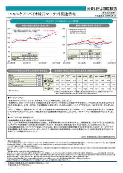 ヘルスケア・バイオ株式マーケット関連情報