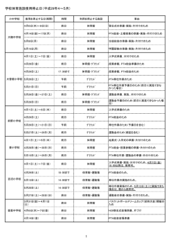 学校体育施設使用停止日（平成29年4～5月） 1