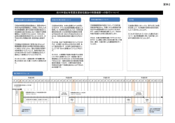 （資料2）附属機関への移行について