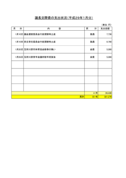 議長交際費の支出状況（平成29年1月分）
