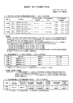 福島第一原子力発電所の状況