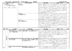 学 校 評 価