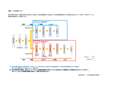 ルートC評価のフロー - 日本建築総合試験所
