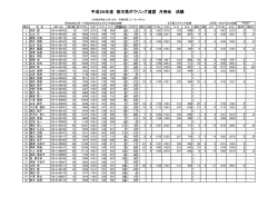 PC版 - 栃木県ボウリング連盟