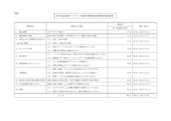 別紙 岩手県法規集データベース維持管理業務企画提案書審査結果