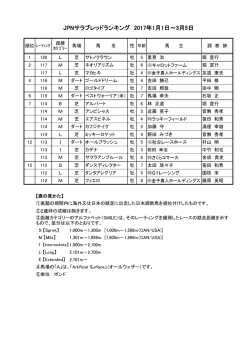 JPNサラブレッドランキング 2017年1月1日～3月5日
