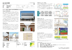 あけぼの病院 - 日本建設業連合会