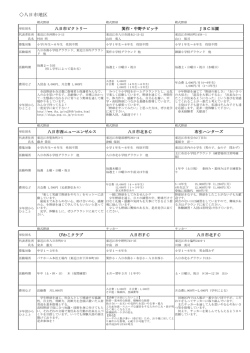 八日市地区 - 東近江市
