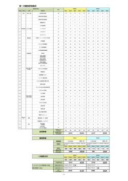 評価集計結果（PDF：46KB）
