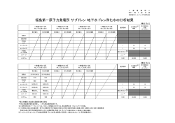 福島第一原子力発電所 サブドレン・地下水ドレン浄化水の