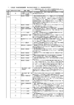 1．北海道（地域別調査機関：株式会社北海道二十一世紀総合研究所）