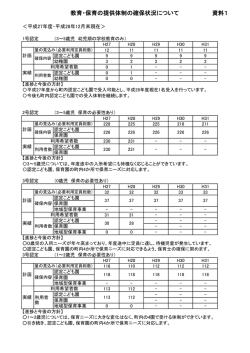 資料1（教育保育の提案体制の確保状況）（PDFファイル）