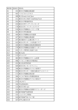 場所割 団体ID 団体名 A1 191 東京  学運動会躰道部 A2