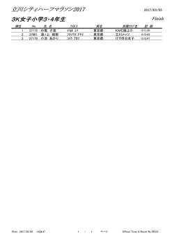 1 37115 中尾 夕菜 ﾅｶｵ ﾕﾅ 東京都 KMC陸上ク 2 37061 淵ノ上 綾那