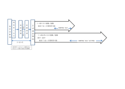 見 学 会 参 加 正 式 通 所 開 始