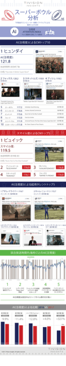 詳細はこちら - TVision INSIGHTS