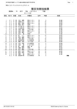 種目別競技結果 - 稲毛・東金・守谷 インターナショナルスイミングスクール