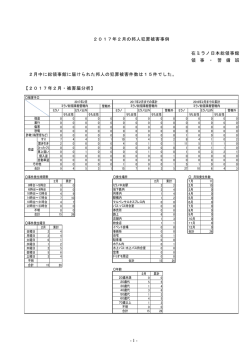 - 1 - 2017年2月の邦人犯罪被害事例 在ミラノ日本総領事館 領 事 ・ 警